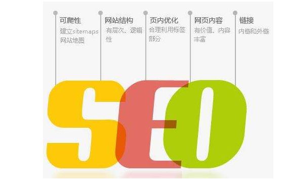 廣州網站優化告知你SEO中的五大禁區